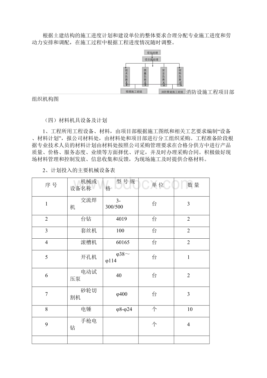 消火栓施工组织设计文档格式.docx_第3页