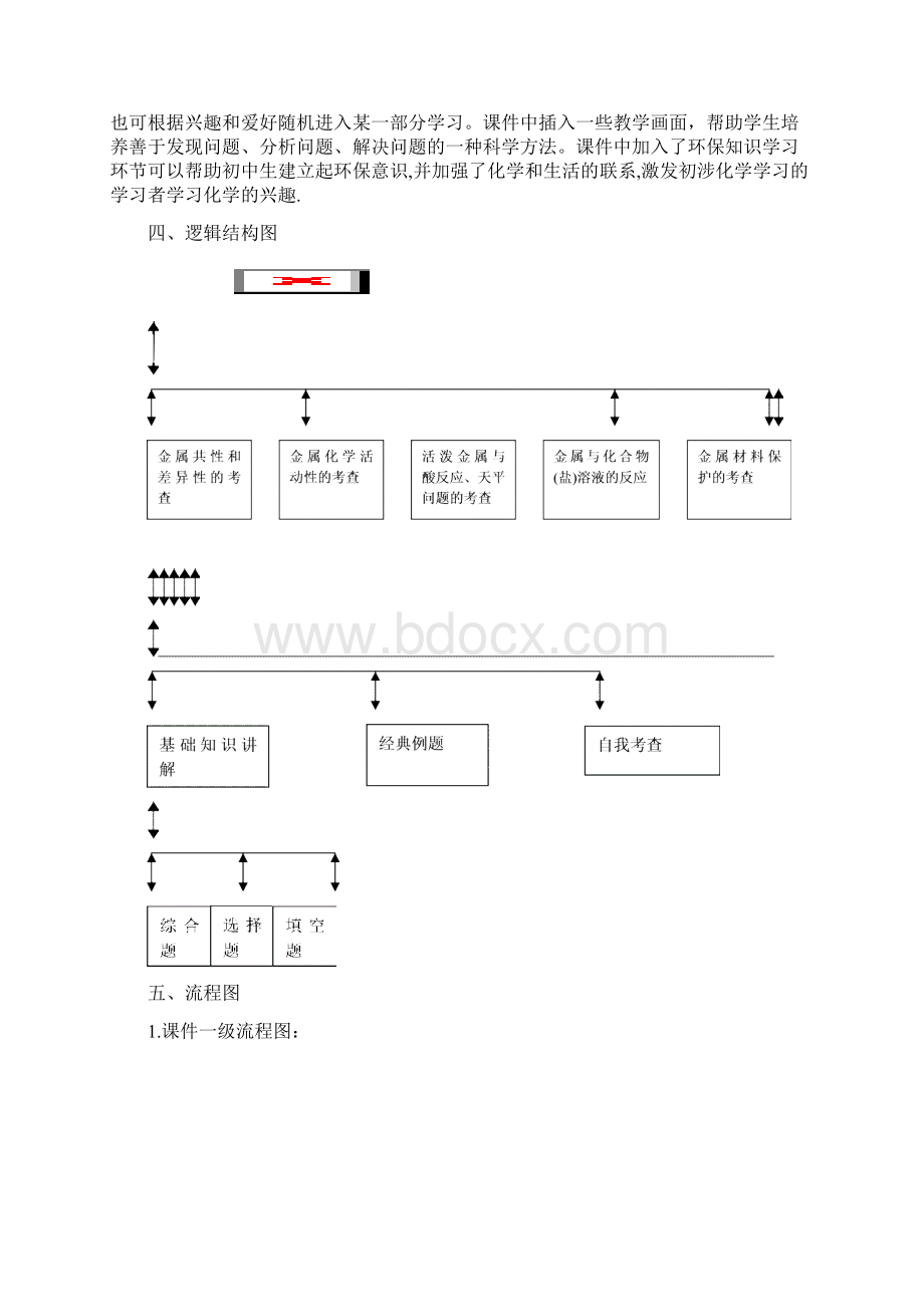 教学课件设计综合实践项目.docx_第2页