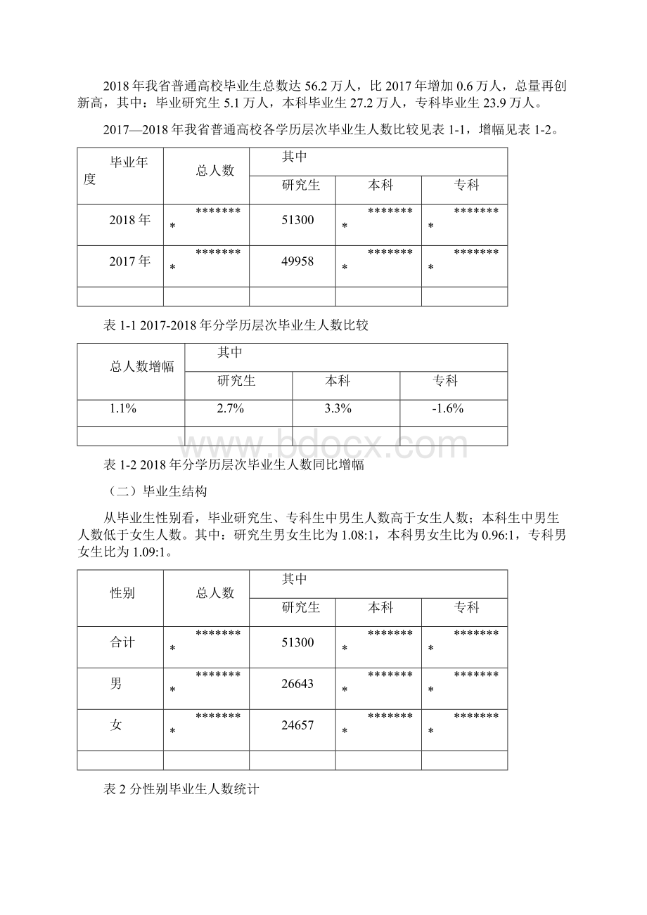 江苏省普通高校毕业生就业质量年度报告模板Word下载.docx_第2页