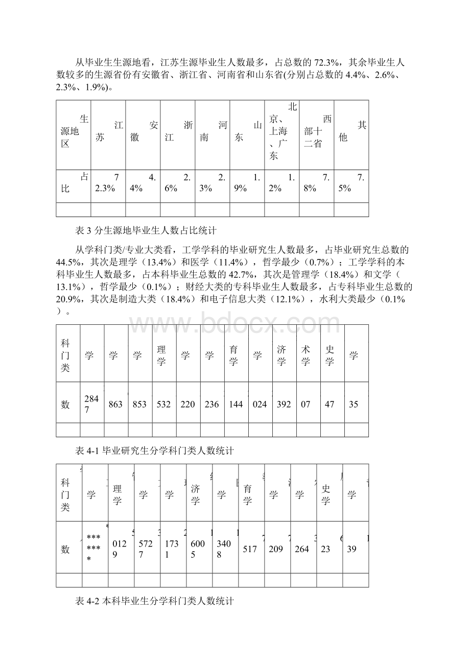 江苏省普通高校毕业生就业质量年度报告模板Word下载.docx_第3页