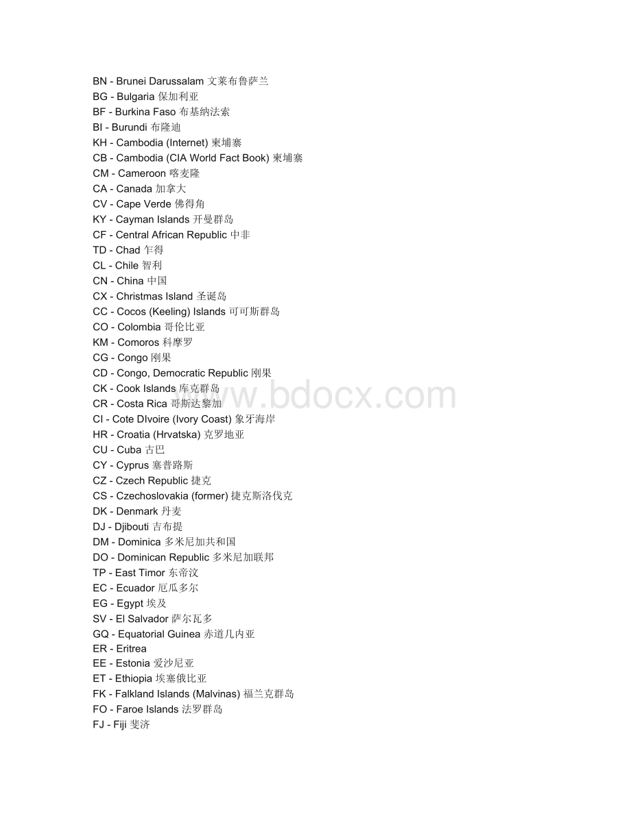 全球各国国名的英文缩写大全_精品文档Word文档格式.docx_第2页