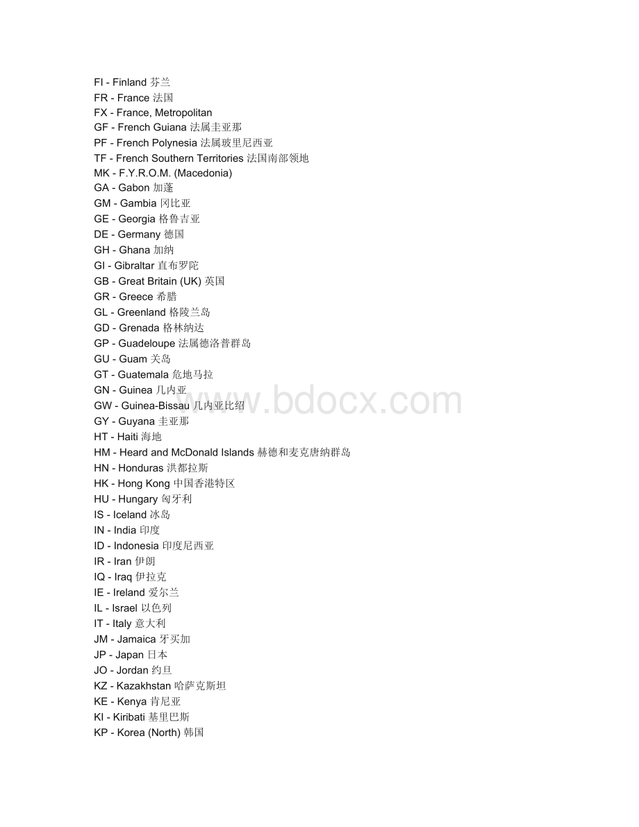 全球各国国名的英文缩写大全_精品文档Word文档格式.docx_第3页