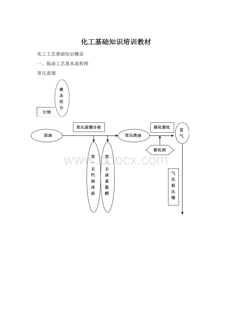 化工基础知识培训教材Word格式文档下载.docx_第1页