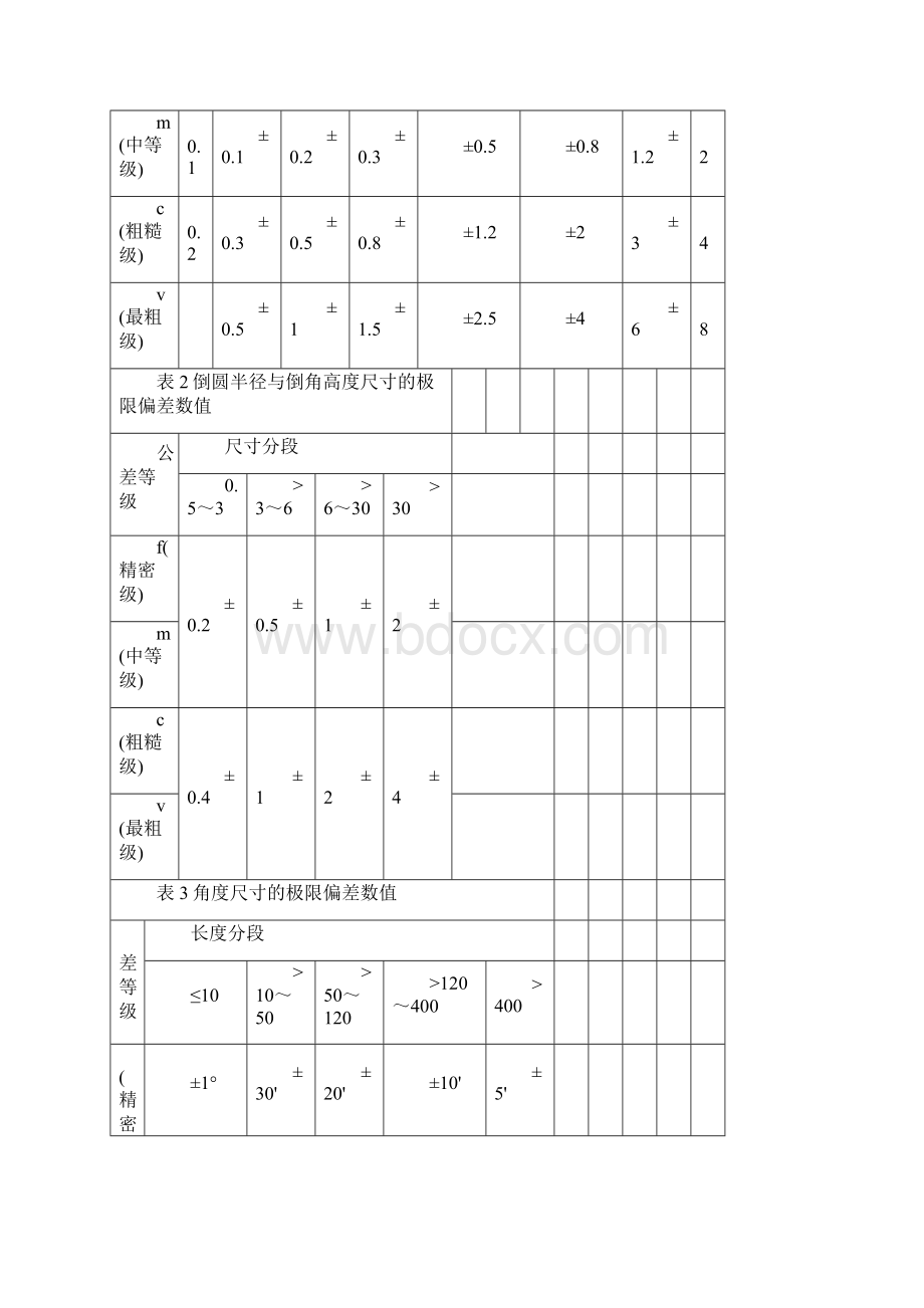 公差等级表文档格式.docx_第3页