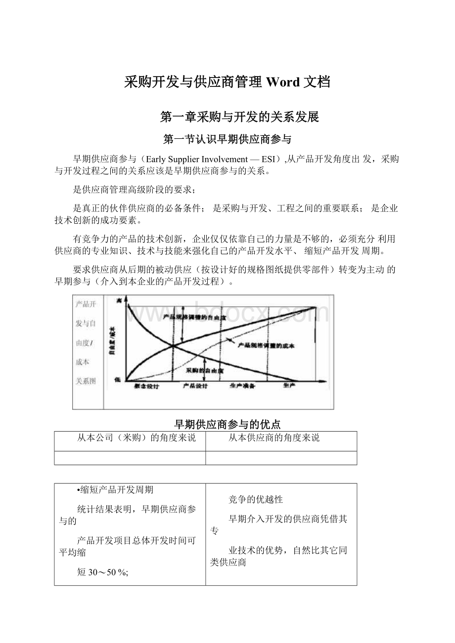 采购开发与供应商管理Word文档Word下载.docx