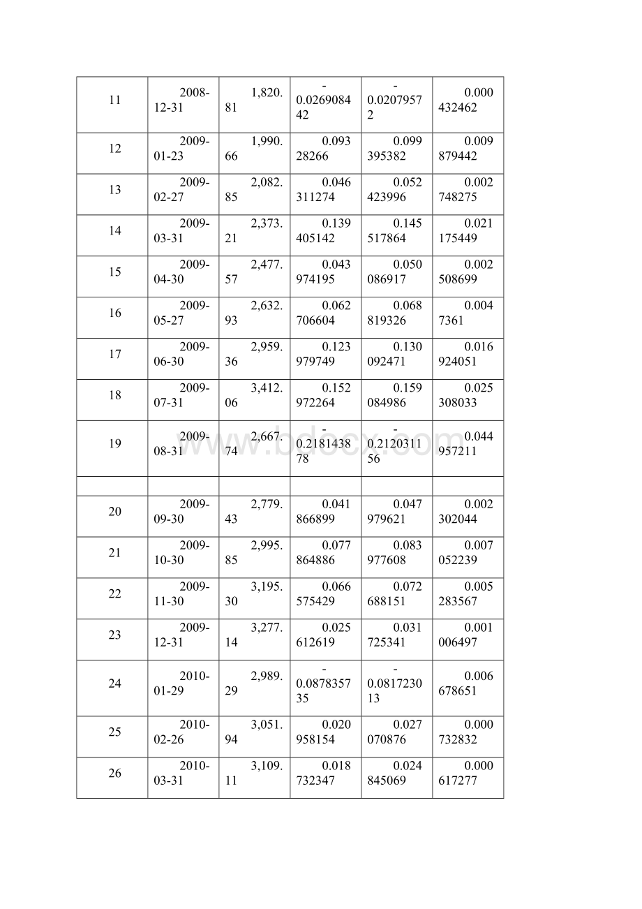 经济学中β系数的计算.docx_第3页