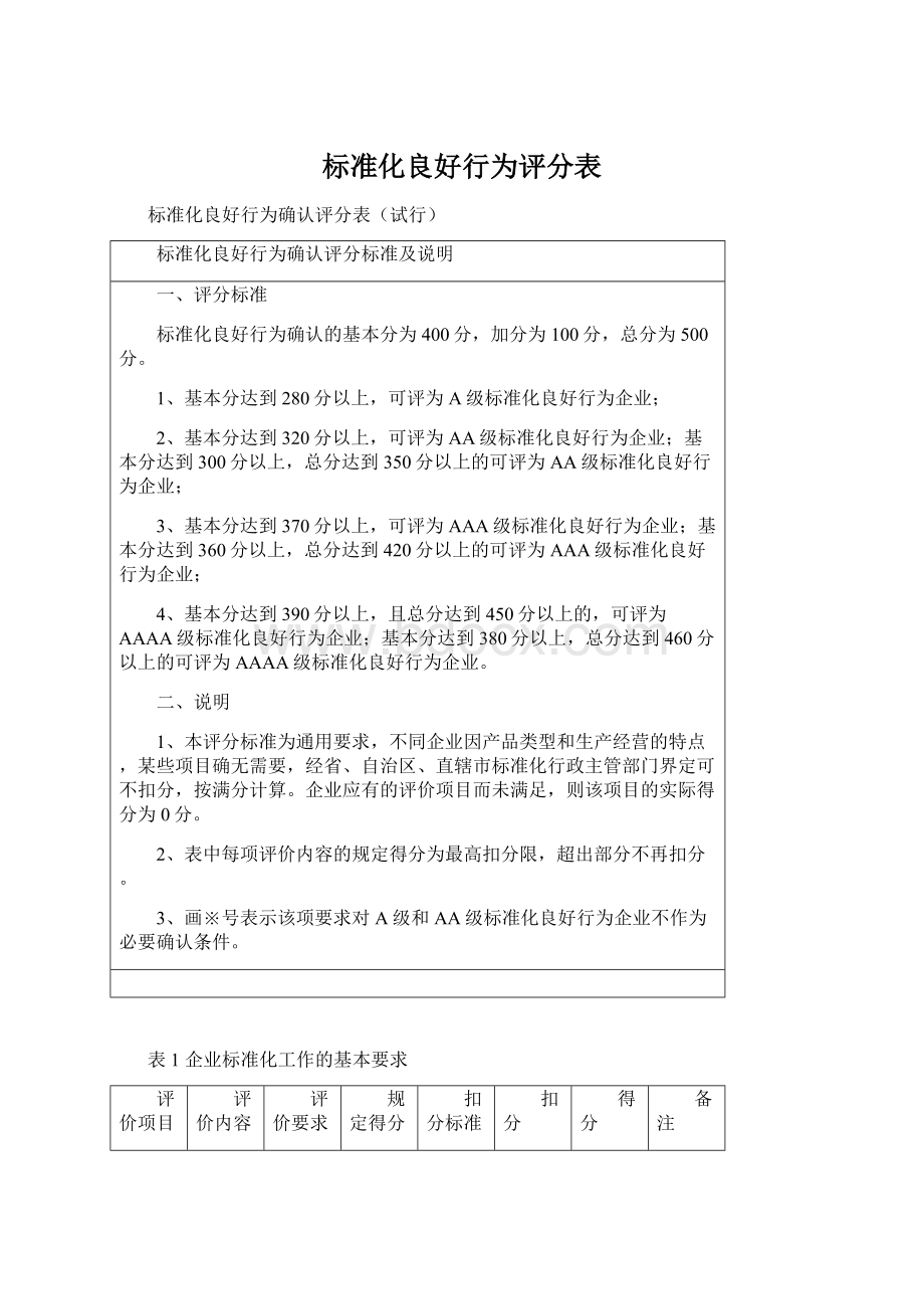 标准化良好行为评分表Word文件下载.docx