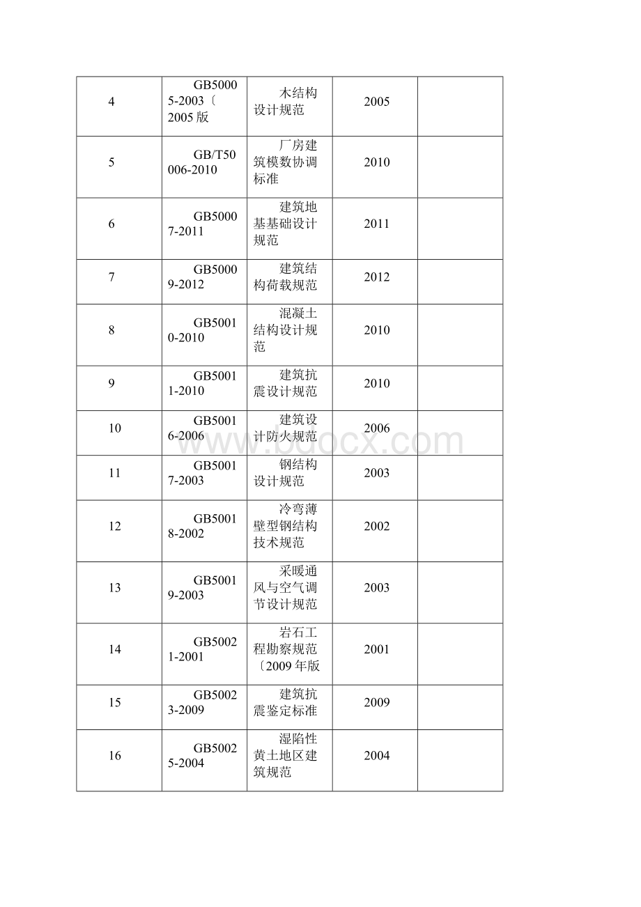 土木工程专业相关规范和标准图集清单.docx_第2页