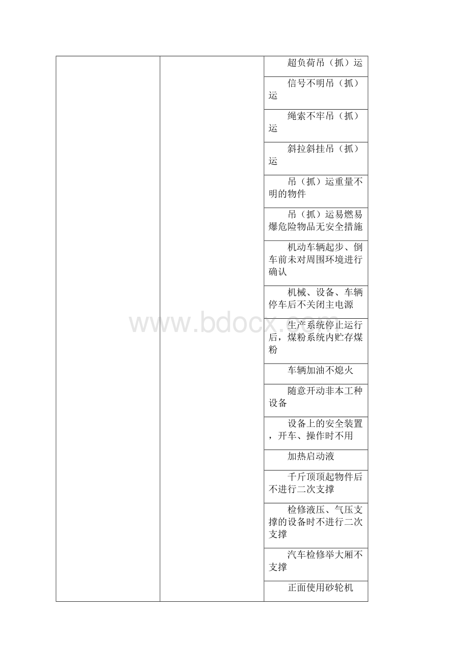 不安全行为因素隐患举例.docx_第2页