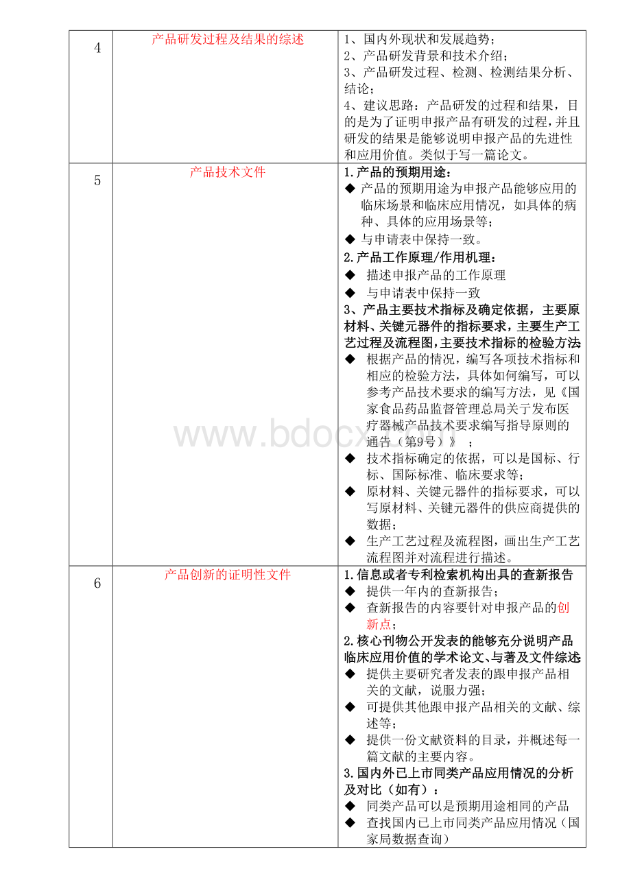 创新医疗器械申报要求解析.docx_第3页