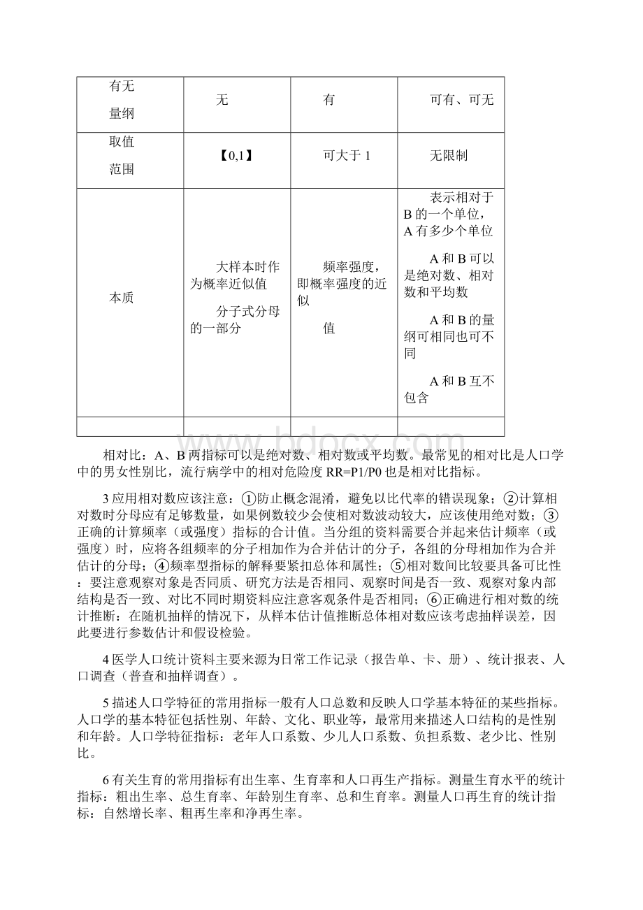 最新卫生统计学知识点总结Word格式.docx_第3页