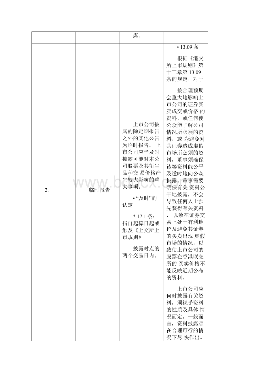 港交所与上交所上市规则的比较Word文件下载.docx_第2页