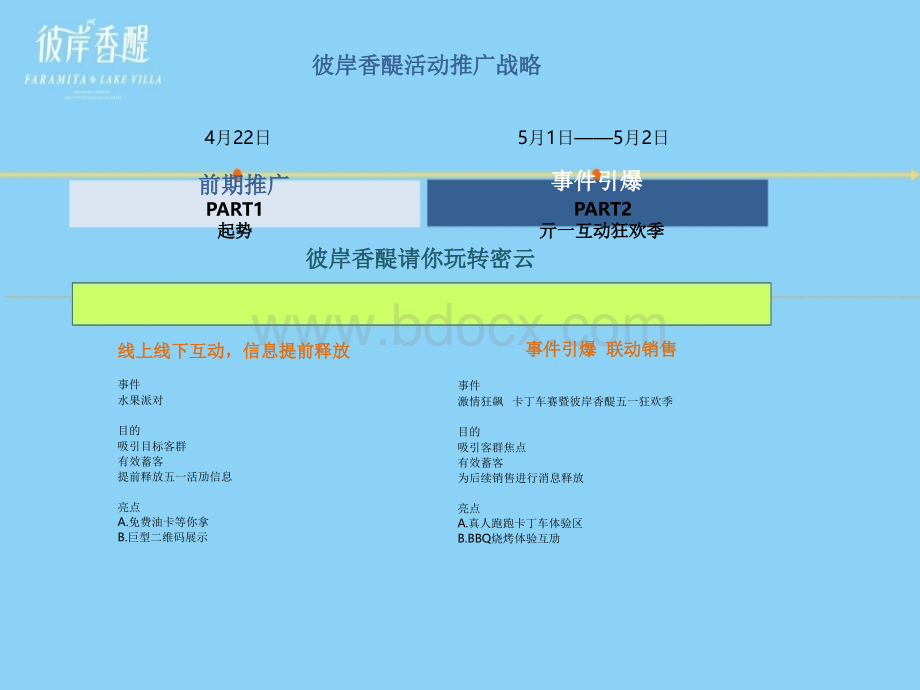 南昌万达城卡丁车赛暨彼岸香醍亓一狂欢季活动方案-正九传媒.ppt_第3页