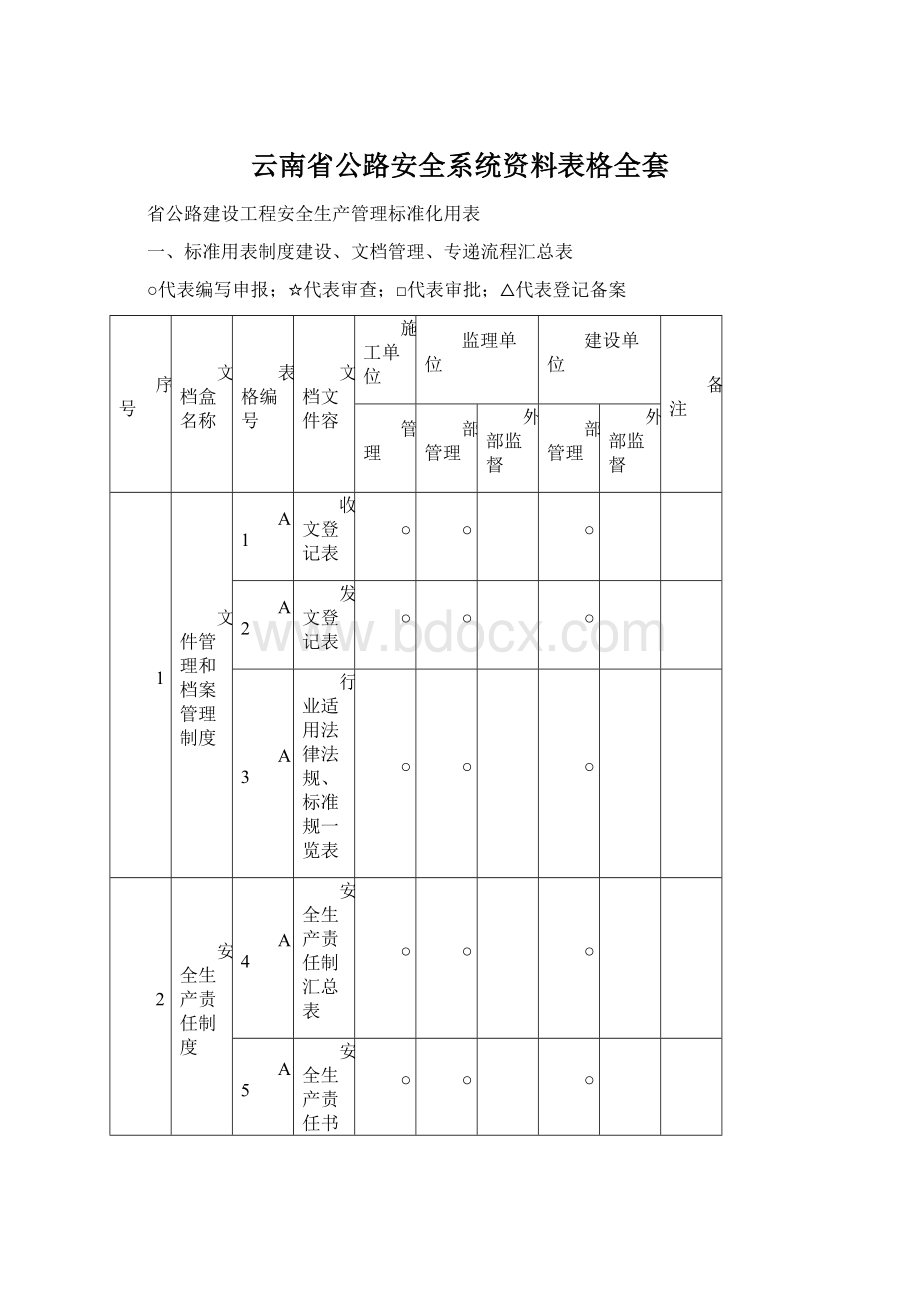 云南省公路安全系统资料表格全套.docx_第1页