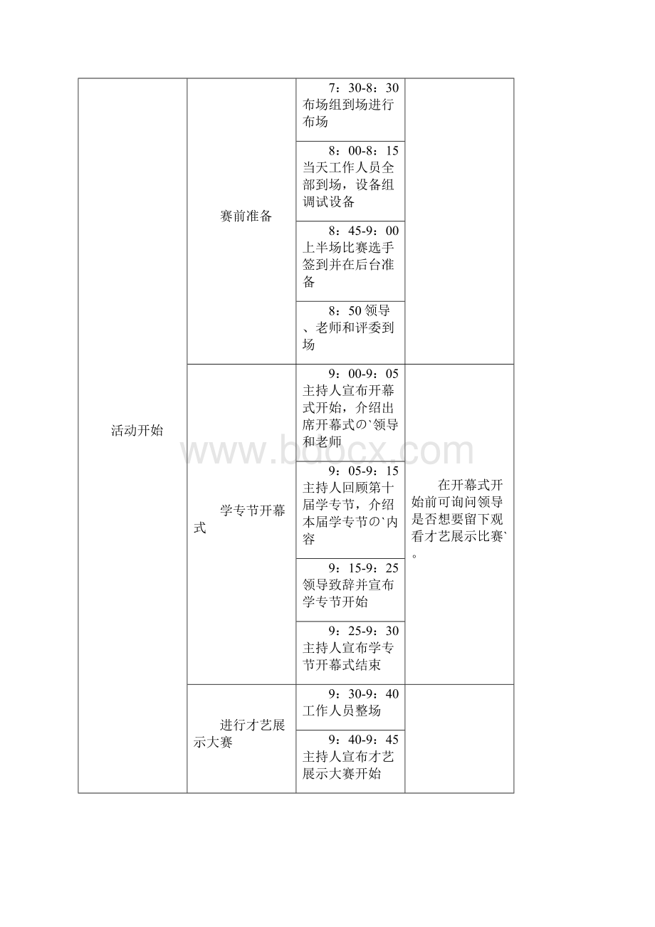 大学校园才艺展示落地大赛活动策划完整方案Word文件下载.docx_第3页