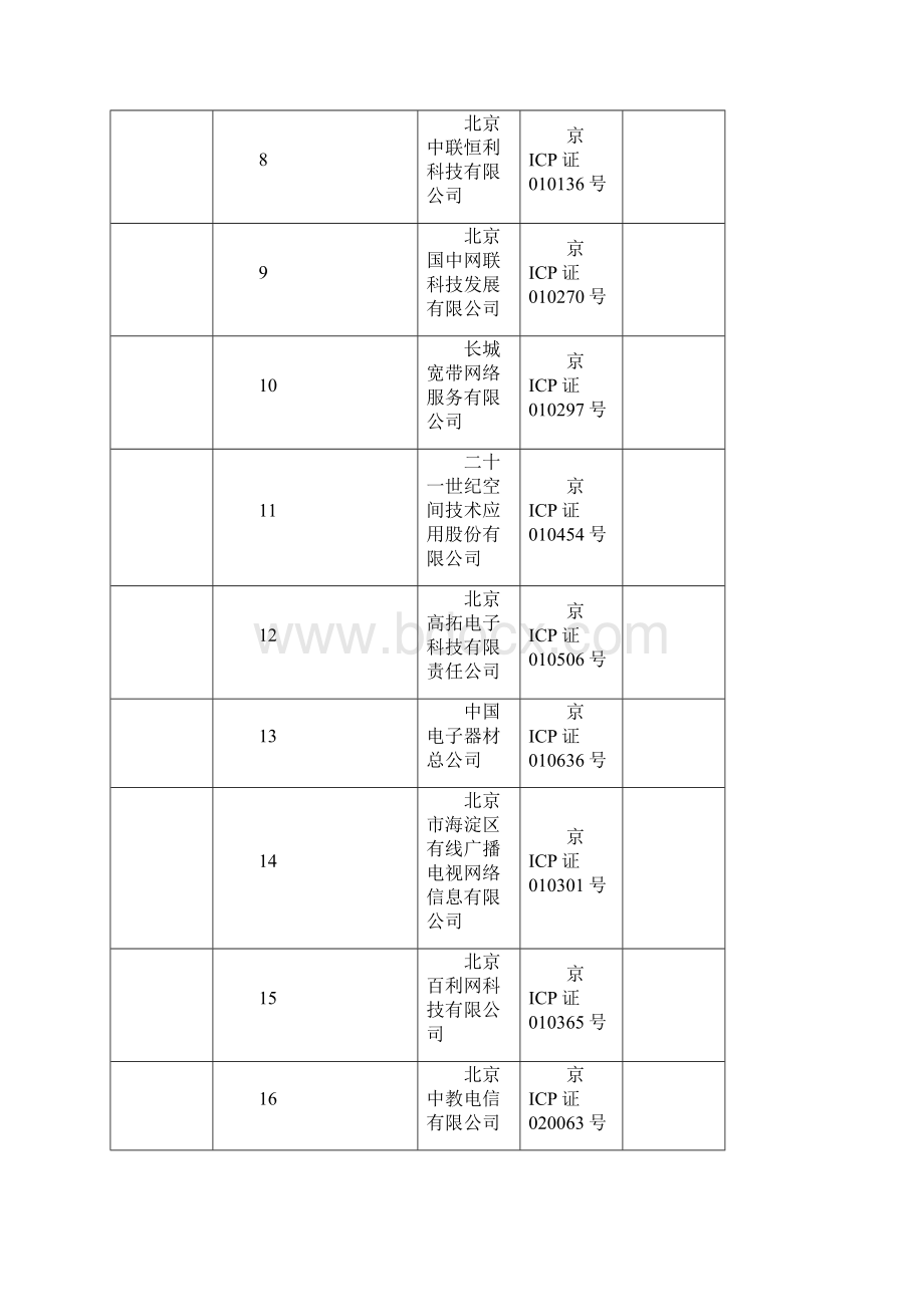 互联网信息服务业务.docx_第2页