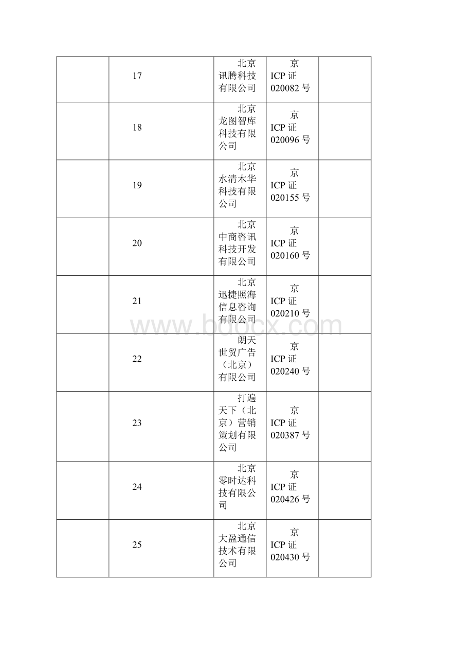 互联网信息服务业务.docx_第3页