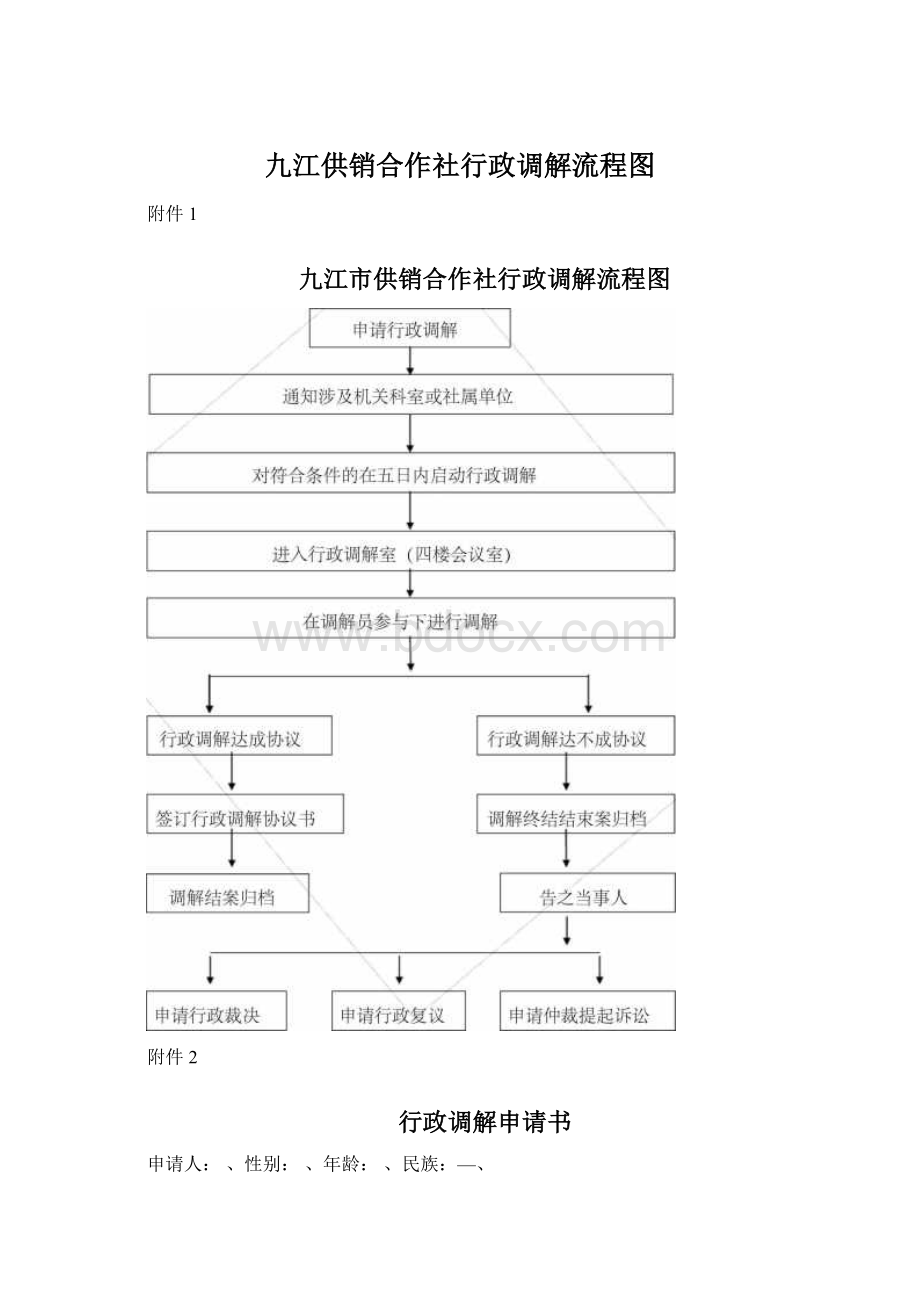 九江供销合作社行政调解流程图.docx