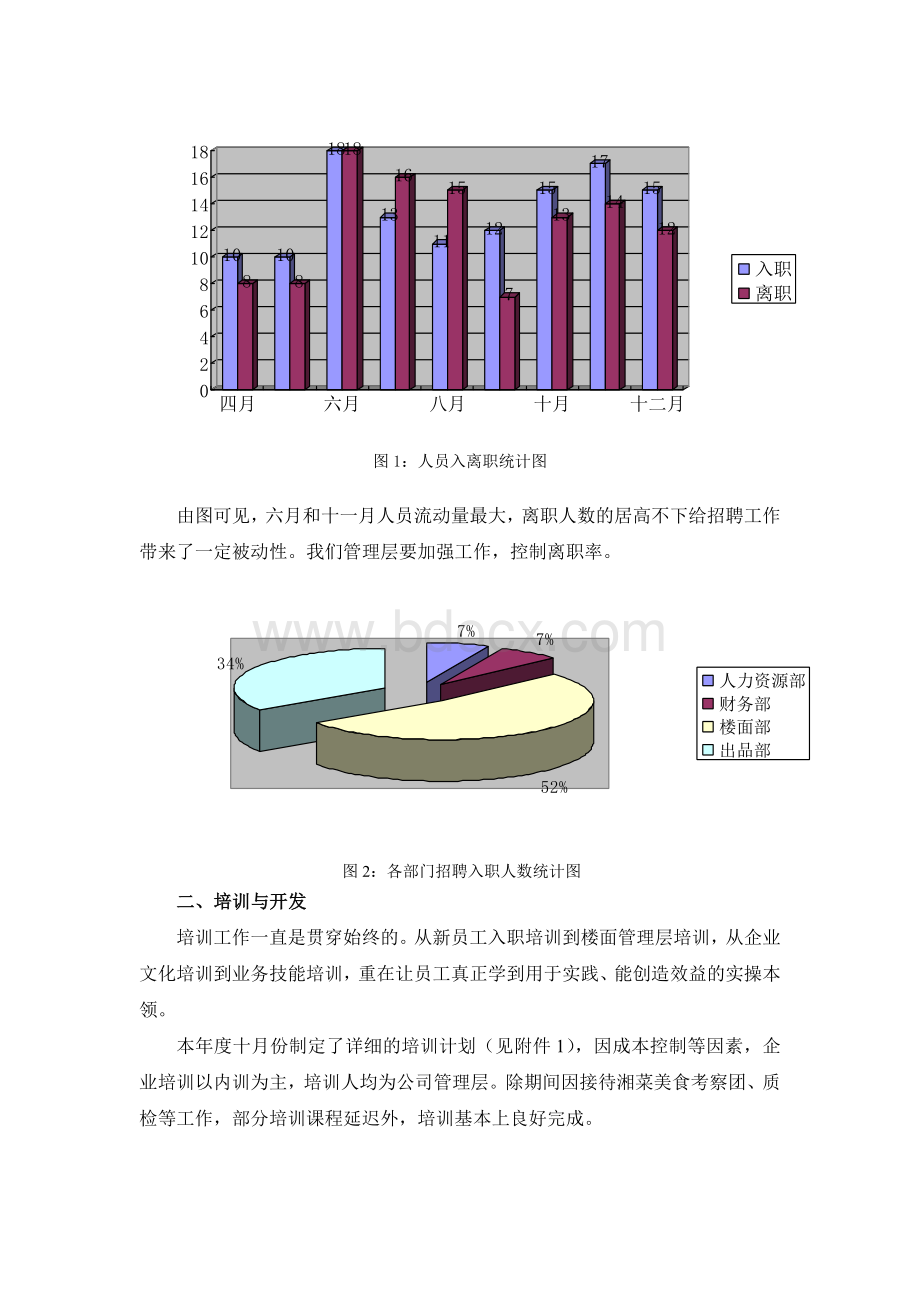 人力资源部年终总结报告暨年度工作计划范本.doc_第3页