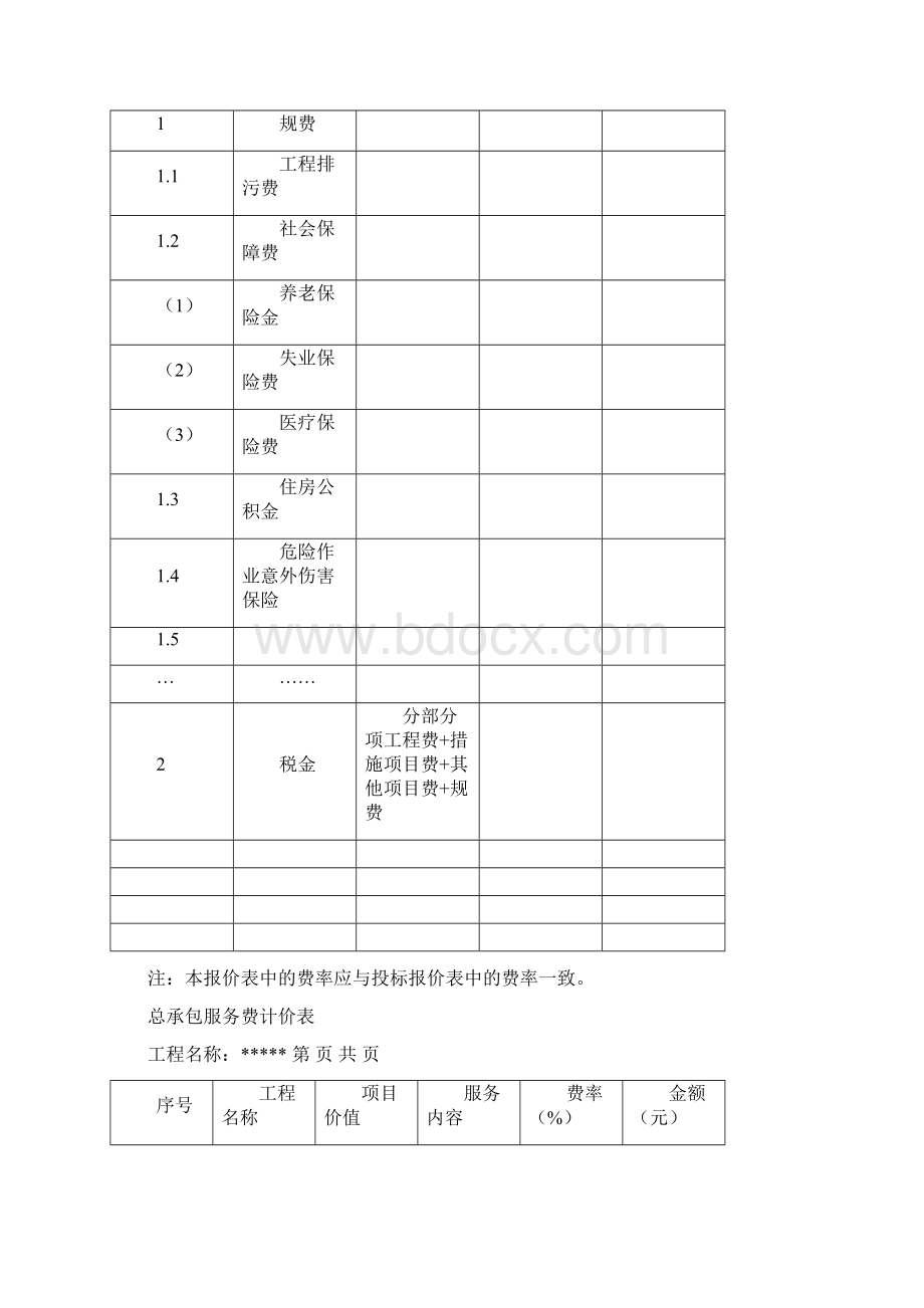 主要材料和工程设备选用表复习过程Word下载.docx_第3页