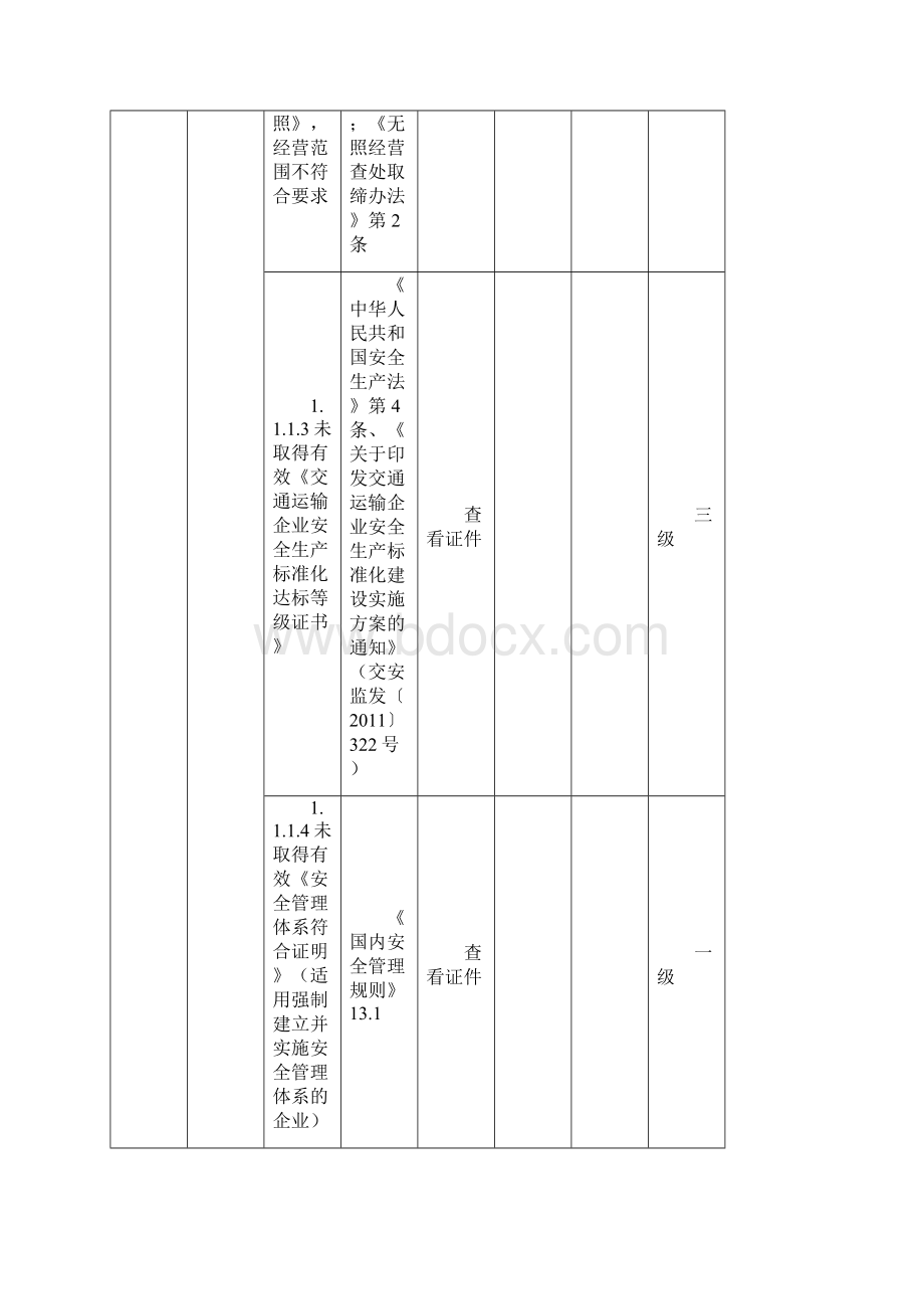 水路旅客运输生产安全事故隐患排查分级实施指南Word文档下载推荐.docx_第3页