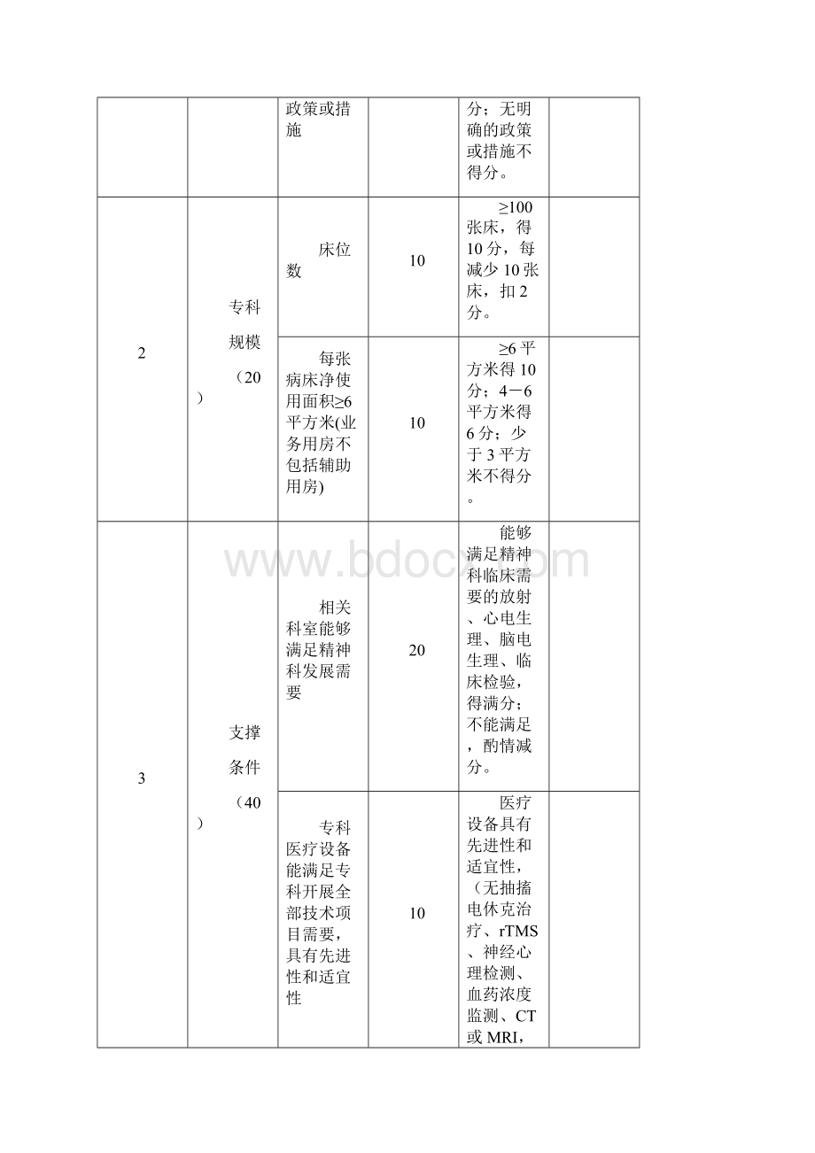 国家临床重点专科评分标准精神科.docx_第2页