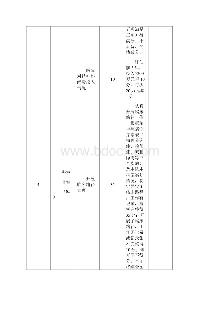 国家临床重点专科评分标准精神科.docx_第3页