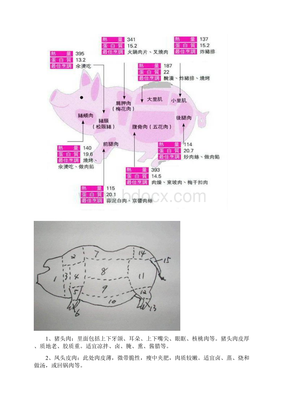 最新猪肉分割图解 1.docx_第2页