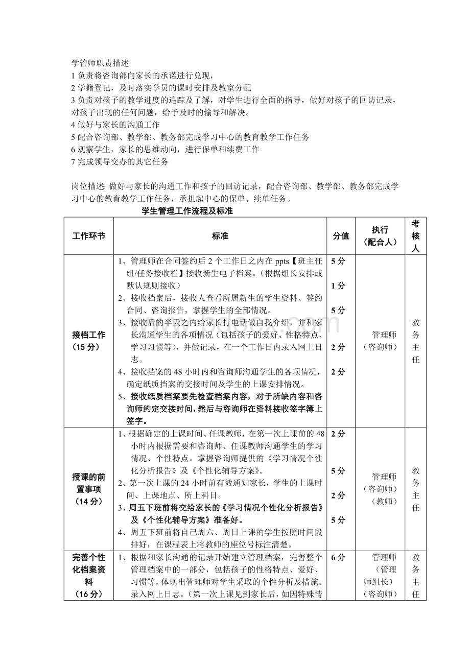 学管师职责描述(1)Word文档格式.doc_第1页