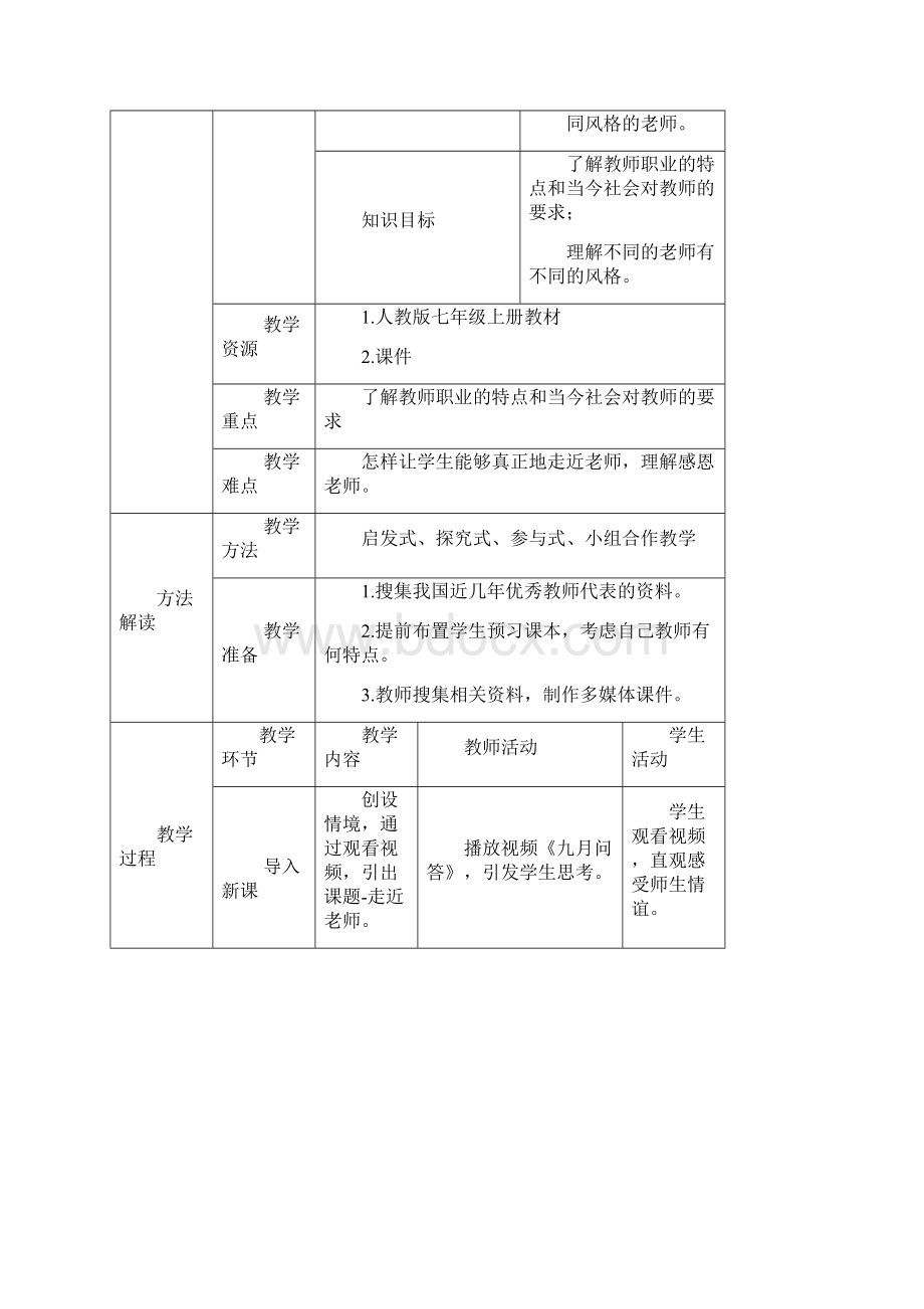 初中道德与法治走进老师教学设计学情分析教材分析课后反思Word下载.docx_第2页