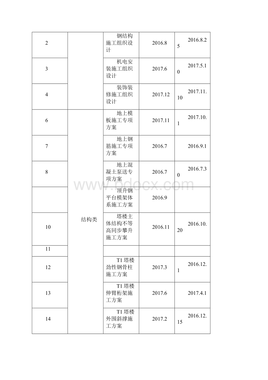 施工准备及资源配置计划.docx_第3页