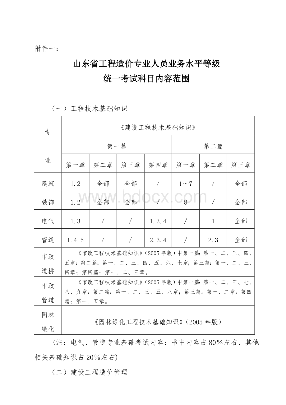 造价员考试大纲_精品文档Word格式.doc