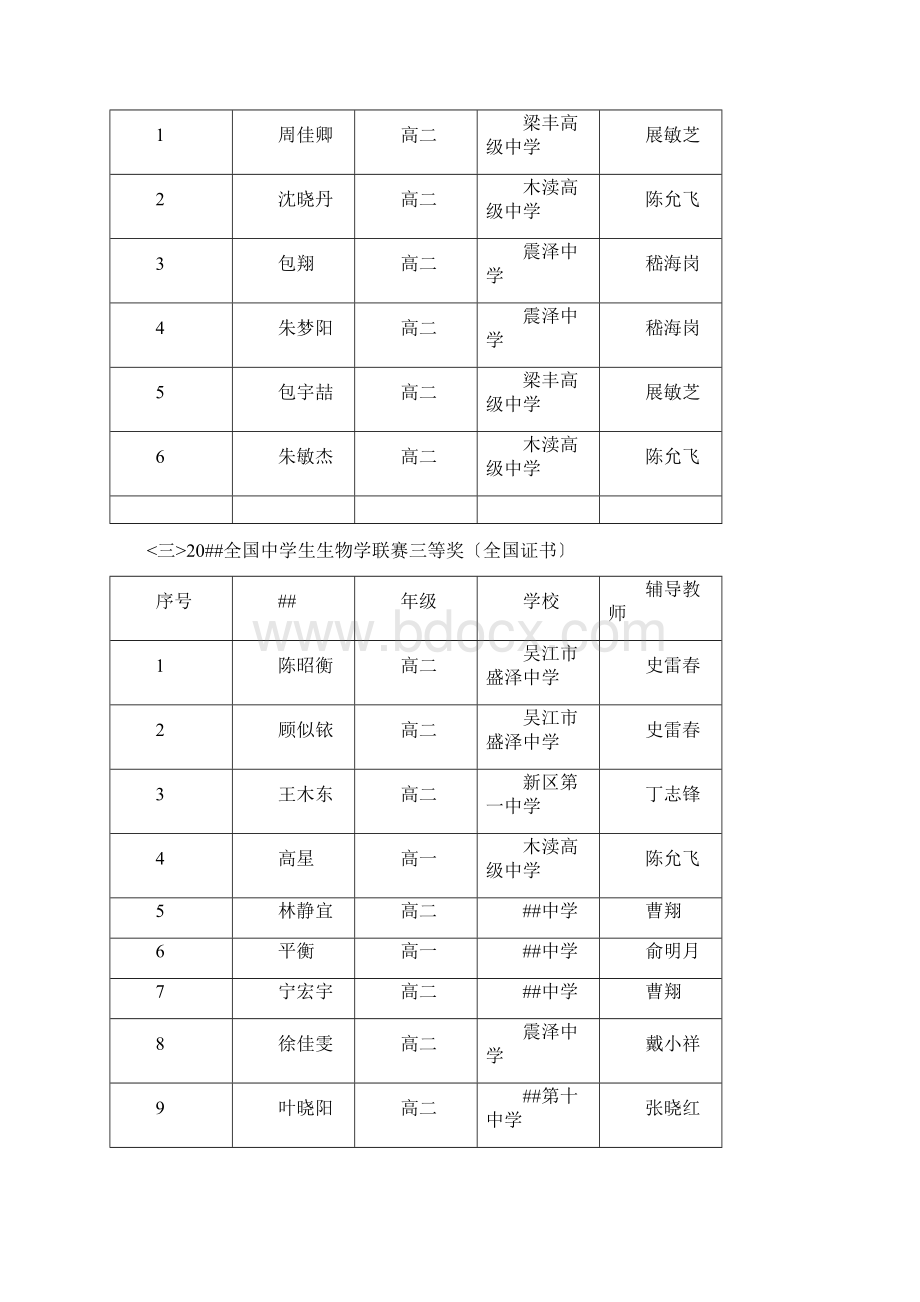 一苏州市各校全国中学生生物学联赛成绩Word格式.docx_第2页