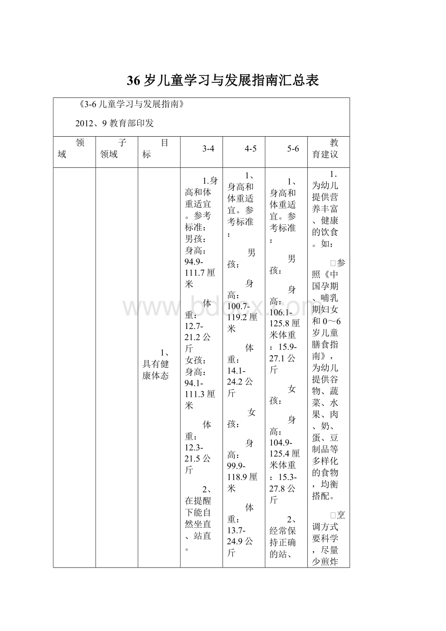 36岁儿童学习与发展指南汇总表.docx