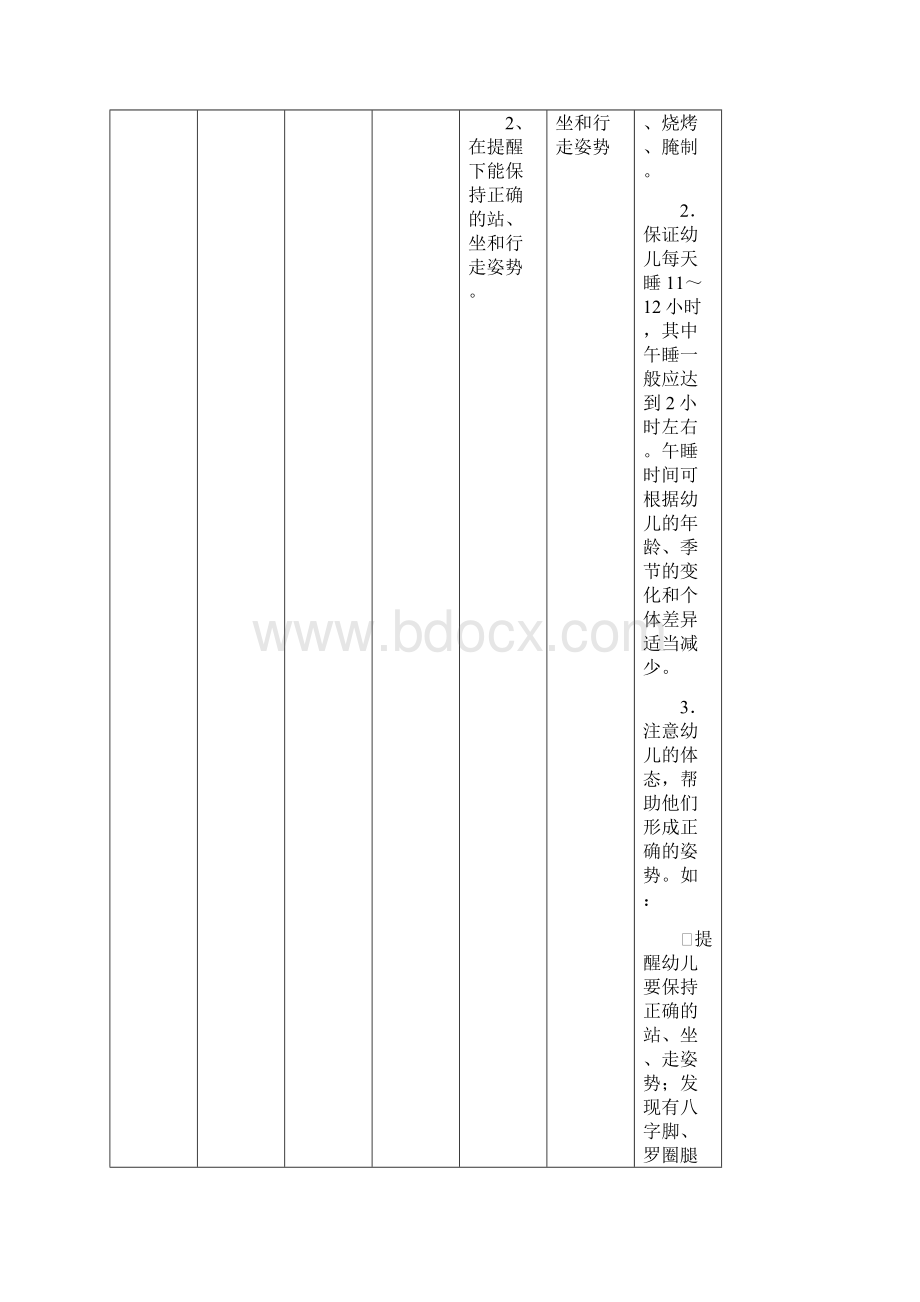 36岁儿童学习与发展指南汇总表Word格式.docx_第2页