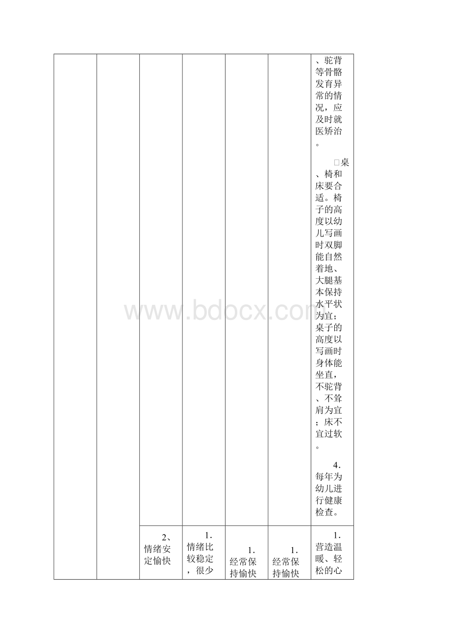 36岁儿童学习与发展指南汇总表Word格式.docx_第3页