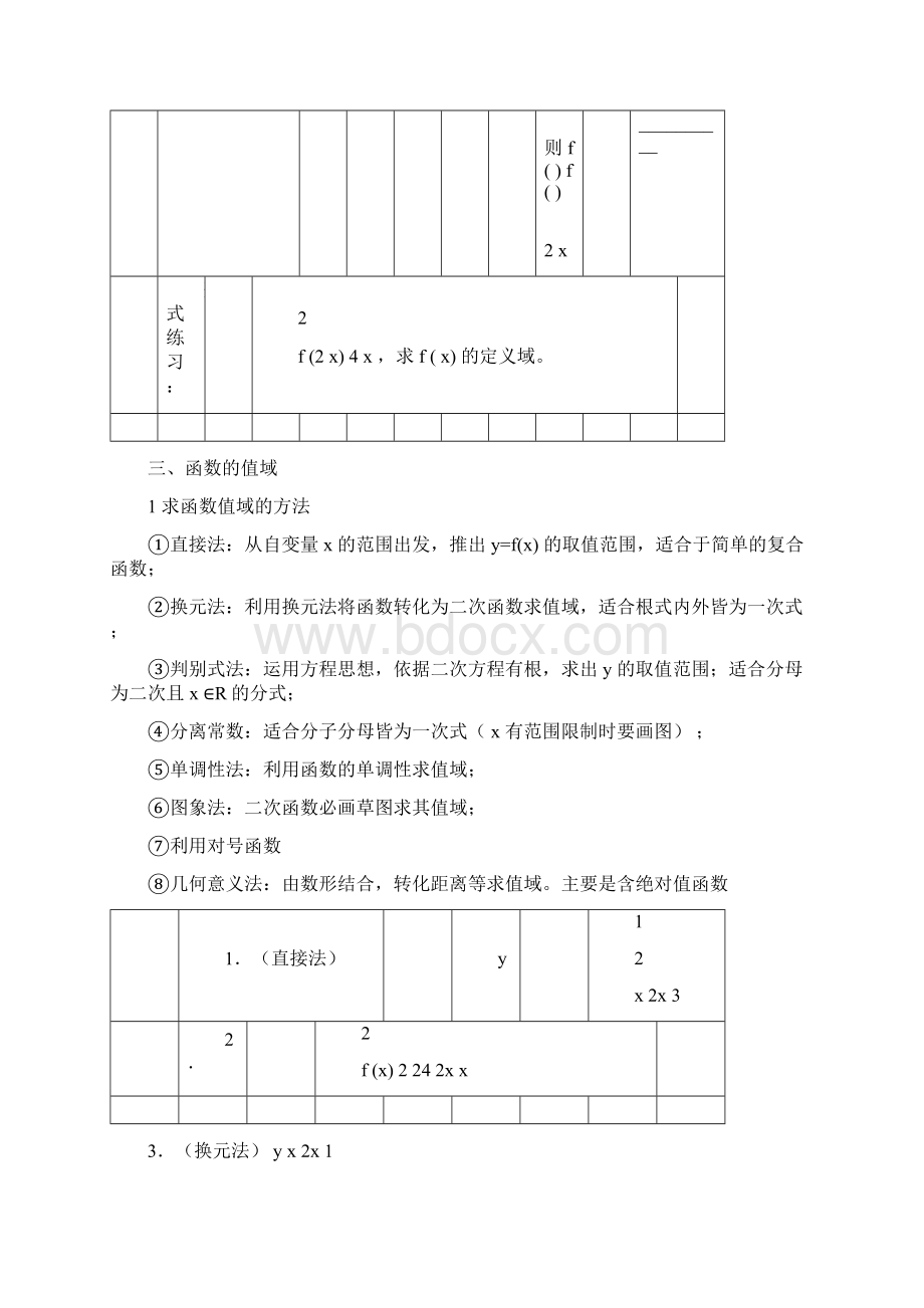 高一数学函数复习主要知识点人教大纲版doc.docx_第3页