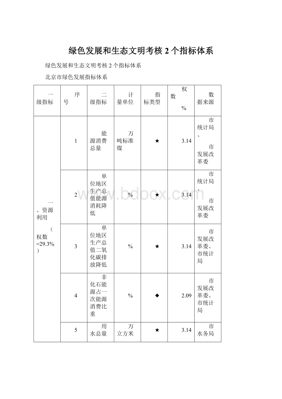 绿色发展和生态文明考核2个指标体系.docx_第1页