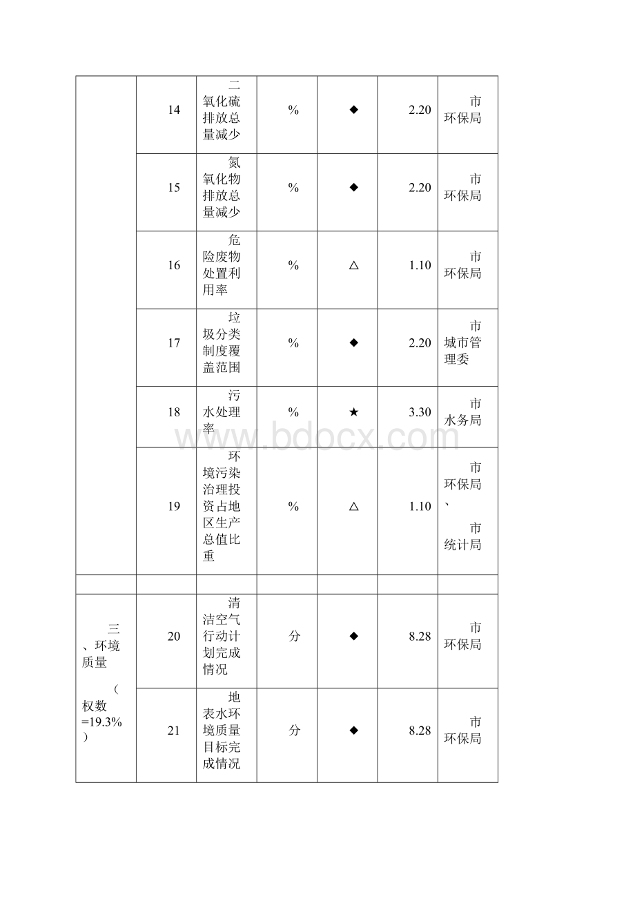 绿色发展和生态文明考核2个指标体系Word文档下载推荐.docx_第3页