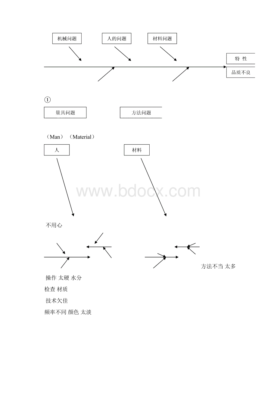 怎样有效推动管理循环从PDCA与各项报表谈起.docx_第3页