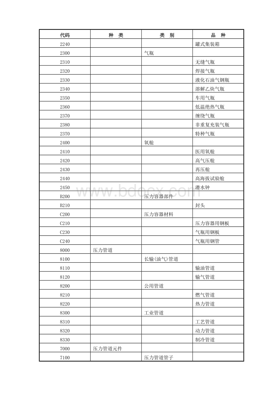 关于公布特种设备目录的通知_精品文档Word下载.doc_第3页