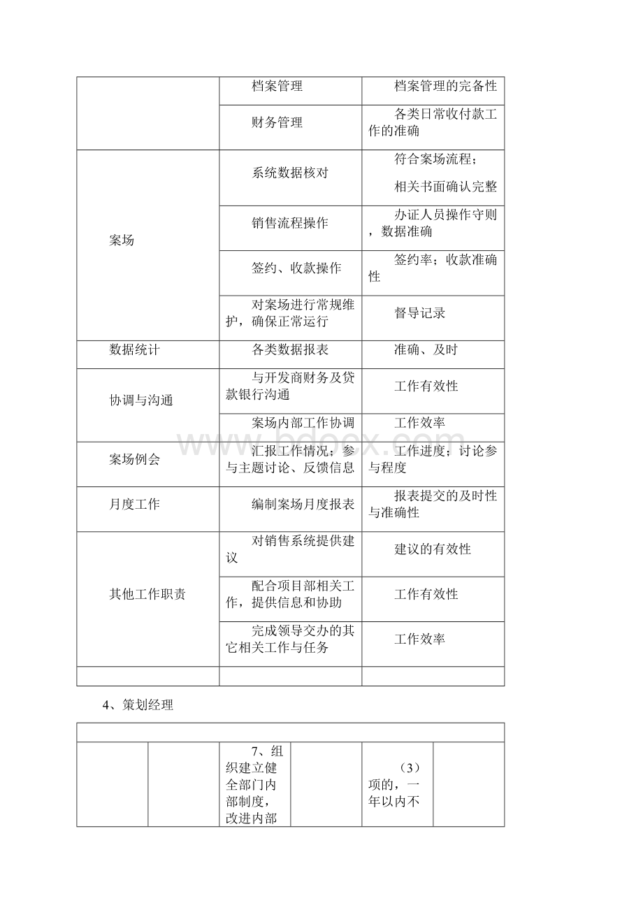 蓝石大溪地案场管理流程及制度纲要意见稿.docx_第3页