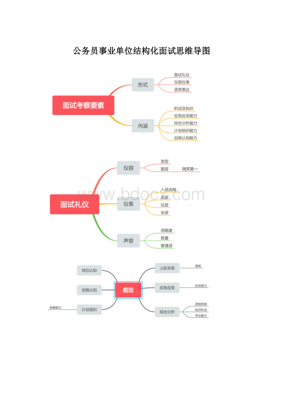 公务员事业单位结构化面试思维导图.docx