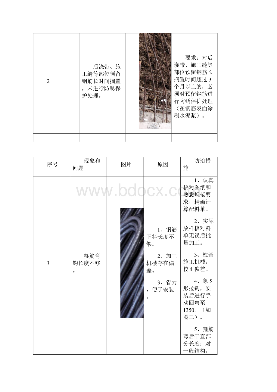 施工质量通病防治图文展示知识分享.docx_第2页