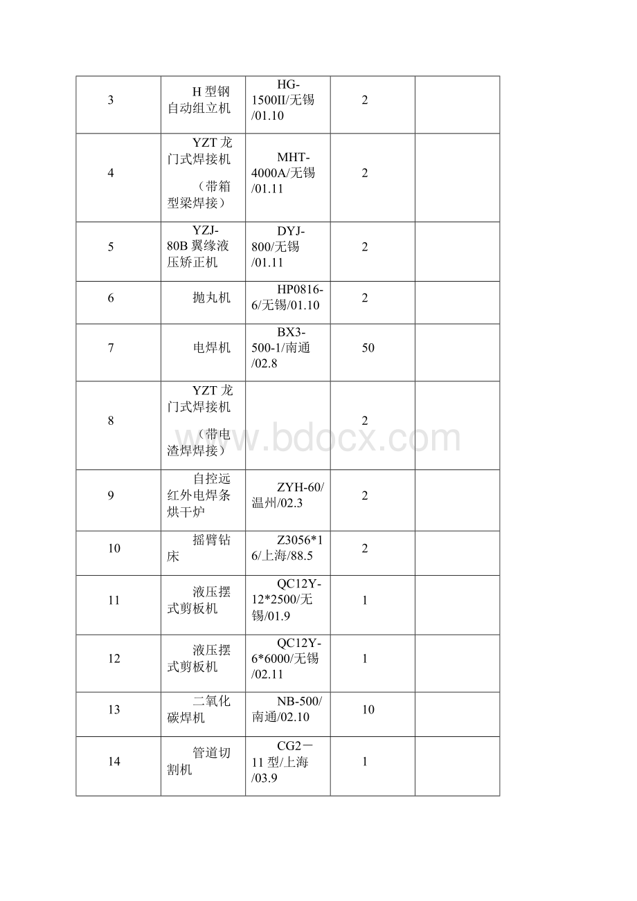 钢结构专项施工方案.docx_第3页