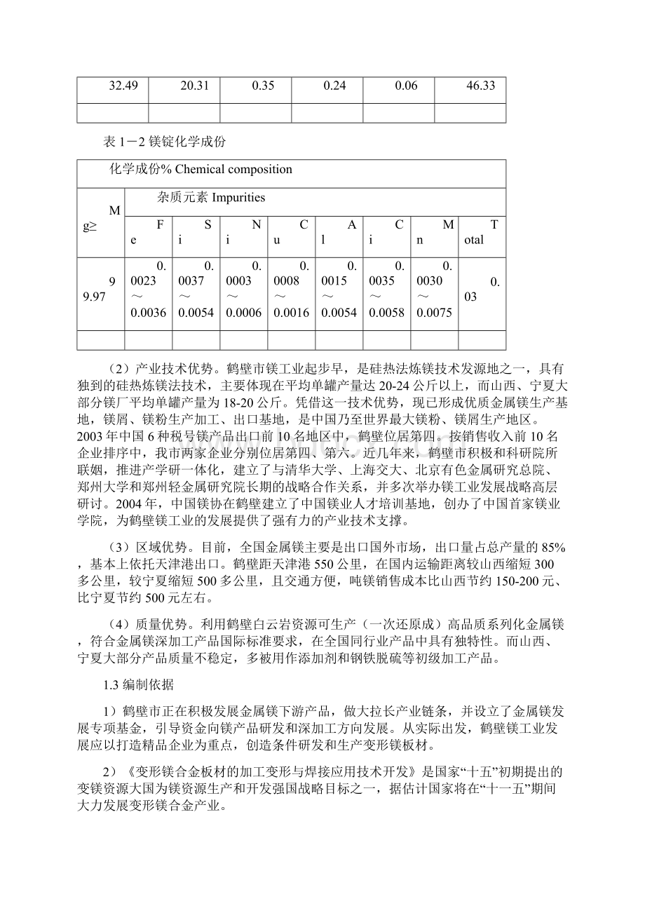 年产10000t镁合金板材项目可行性研究报告书Word格式.docx_第2页