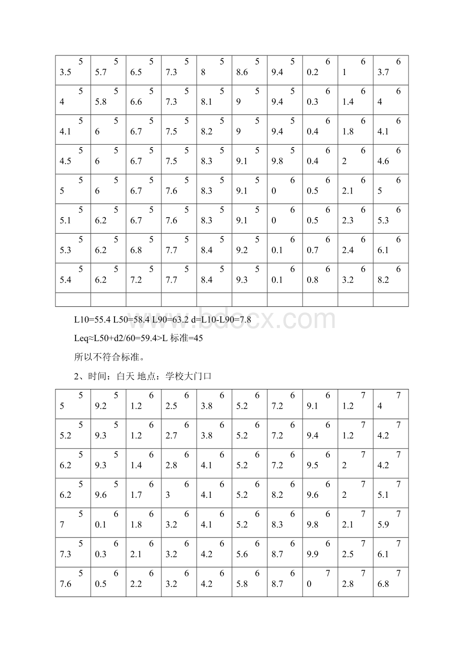 环境噪声监测解析Word格式文档下载.docx_第3页