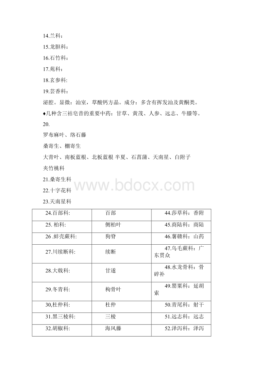 精品中药鉴定学期末知识点总结资料doc.docx_第2页