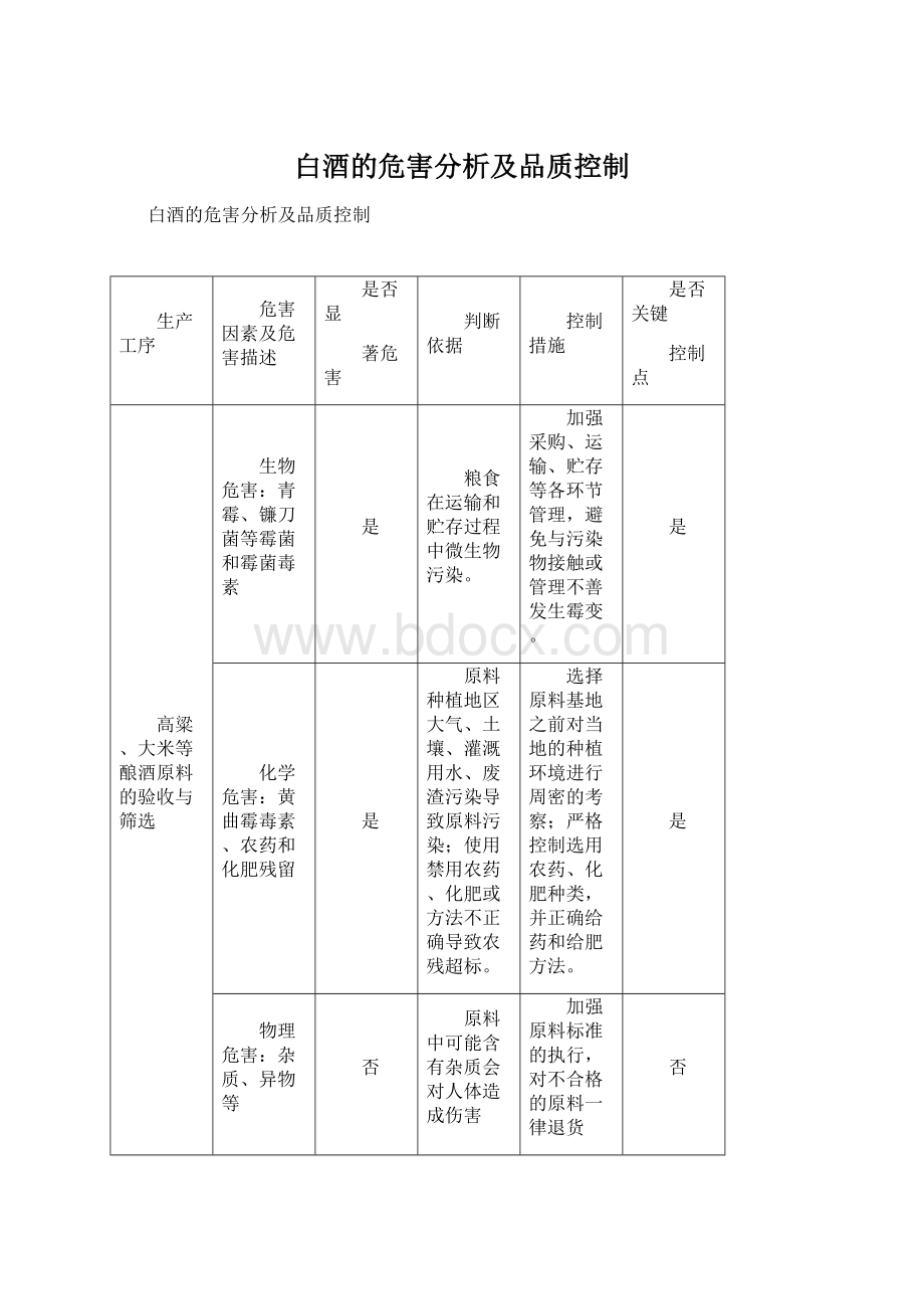 白酒的危害分析及品质控制文档格式.docx_第1页