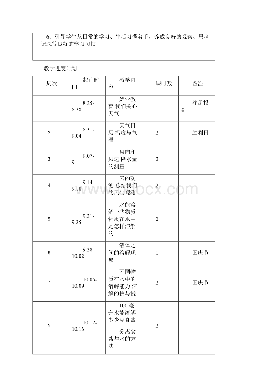 教科版小学科学四年级上册教案全册Word格式文档下载.docx_第3页